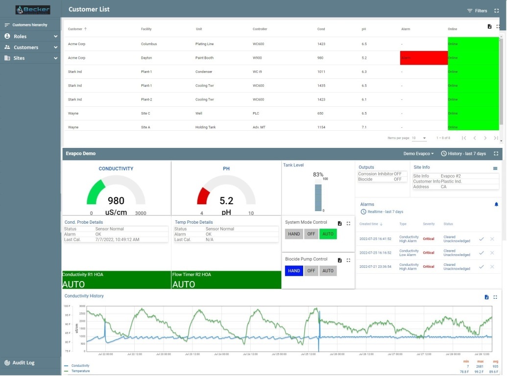 customer portal screen